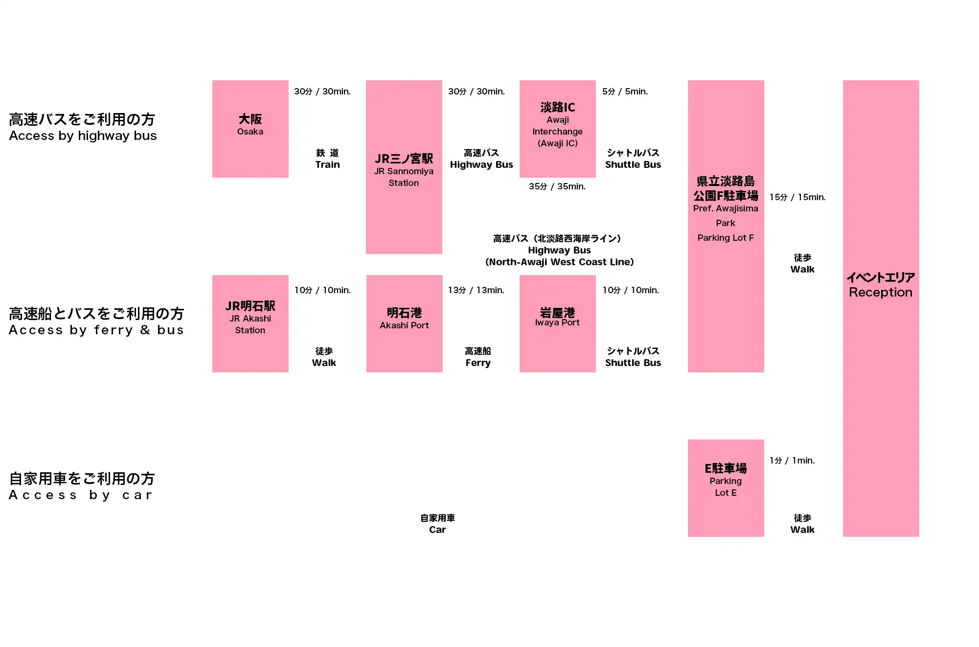 Access Map
