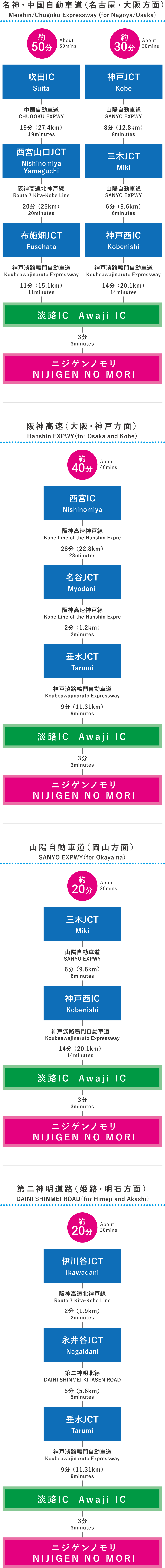 車ルート一覧